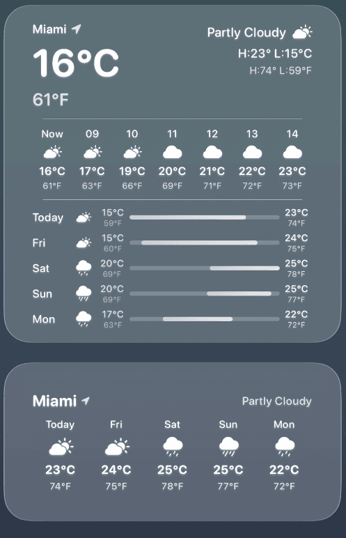 Glass forecast widgets